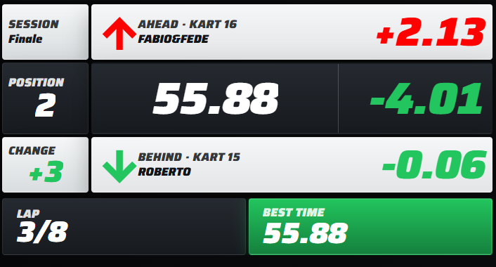 RKCC race dashboard during a live final, showing position, nearby drivers, lap time, delta and best time